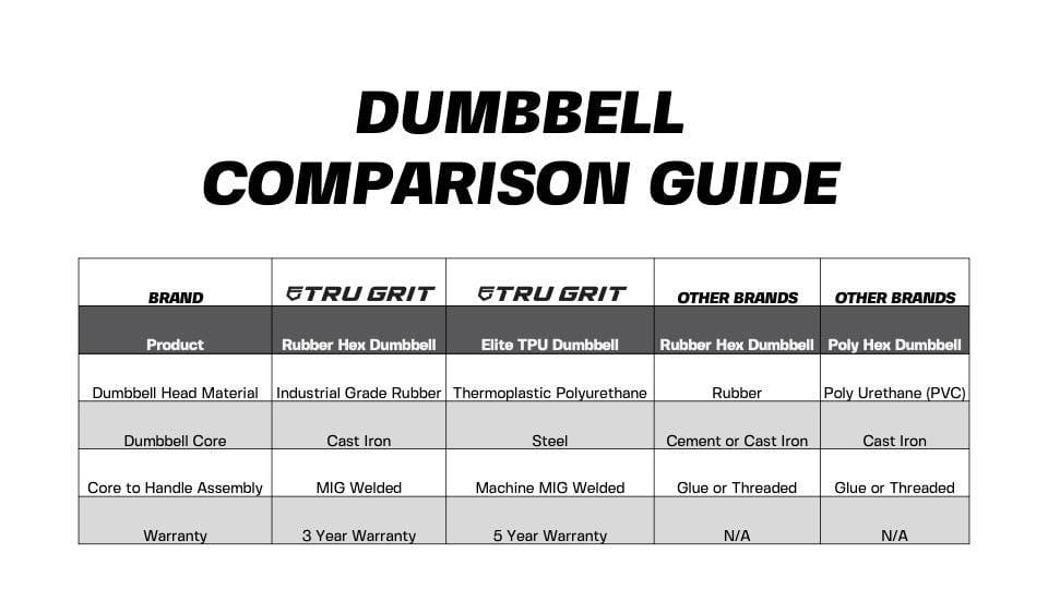 Hex Rubber Coated Dumbbells - Tru Grit Fitness